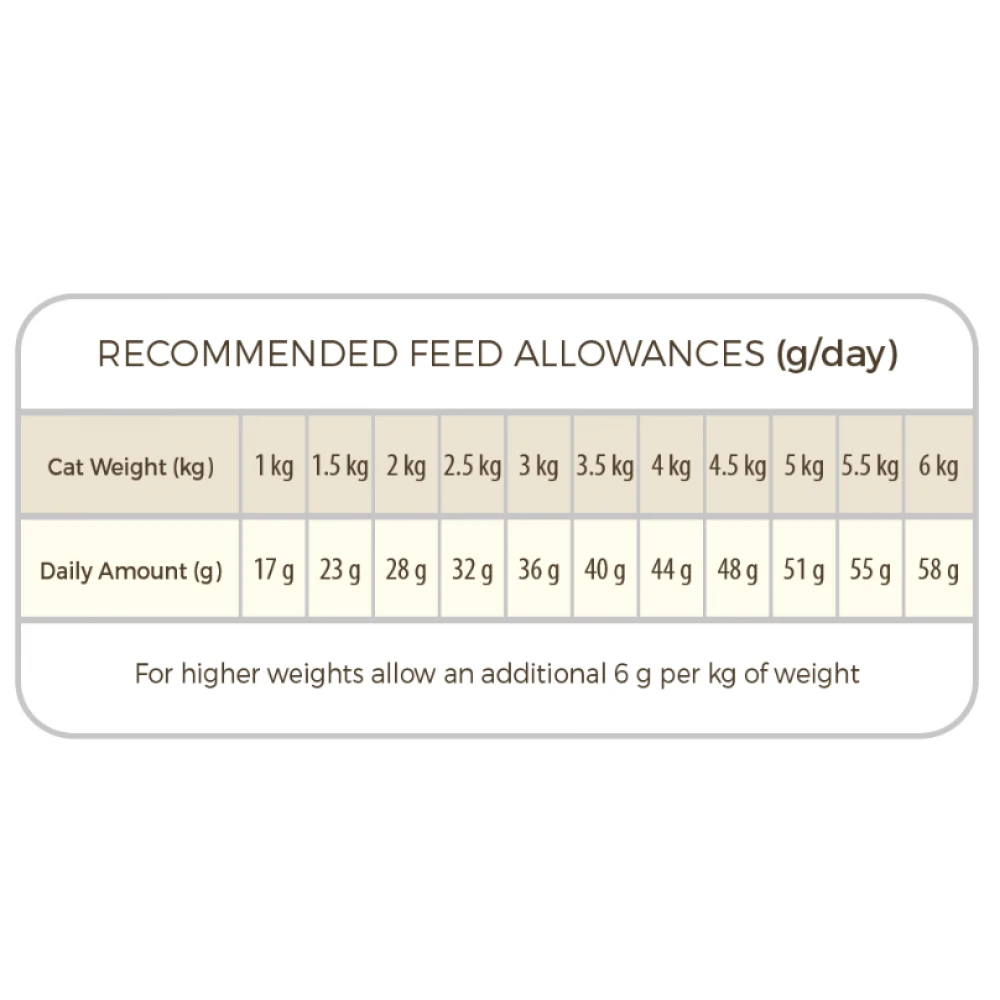 Picart Select Adult Cat Light - Sterilised Grain Free 8kg 3 Picart Select Adult Cat Light - Sterilised Grain Free 8kg - Image 3