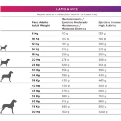 Natura Diet Lamb & Rice 3kg -Προμήθειες Για Κατοικίδια Κατάστημα πωλήσεων 2023 07 19 180055 1000x1000w