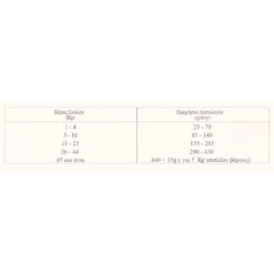 Naturea Elements Adult Chicken 12kg -Προμήθειες Για Κατοικίδια Κατάστημα πωλήσεων 2023 07 31 162053 1000x1000w