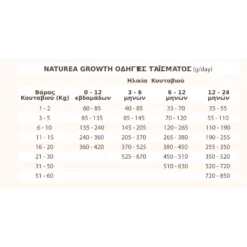 Naturea Grain Free Growth 12kg -Προμήθειες Για Κατοικίδια Κατάστημα πωλήσεων 2023 08 08 143505 1000x1000w