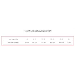 Premil Special Lamb & Tuna 15kg -Προμήθειες Για Κατοικίδια Κατάστημα πωλήσεων 2023 08 10 121646 1000x1000w