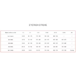 Premil Junior Chicken Turkey & Rice 15kg -Προμήθειες Για Κατοικίδια Κατάστημα πωλήσεων 2023 08 10 124731 1000x1000w