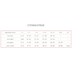 Premil Adult Mini Turkey & Duck 3kg 5 Premil Adult Mini Turkey & Duck 3kg -Προμήθειες Για Κατοικίδια Κατάστημα πωλήσεων 2023 08 10 125137 1000x1000w