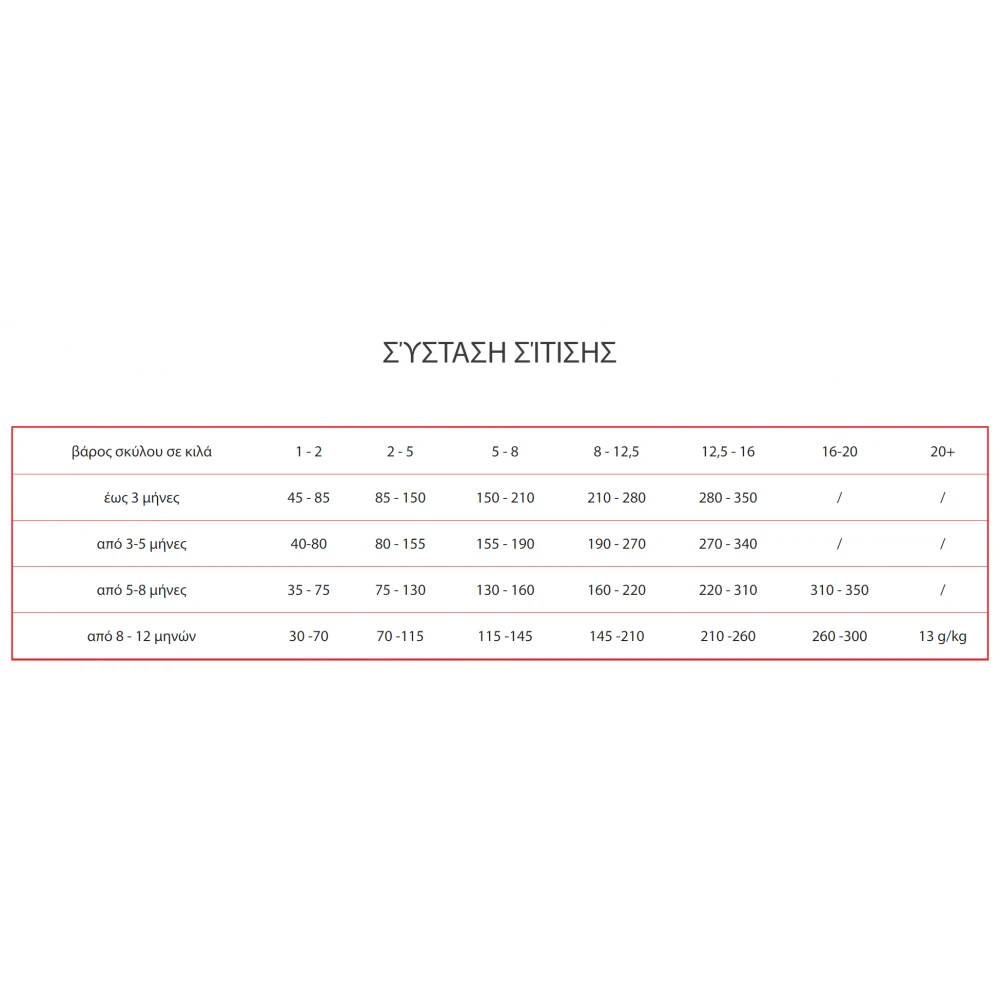 Premil Adult Mini Turkey & Duck 3kg 3 Premil Adult Mini Turkey & Duck 3kg - Image 3