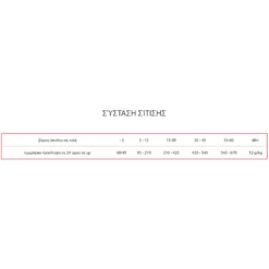 Premil Premium Maxi Athletic 15kg -Προμήθειες Για Κατοικίδια Κατάστημα πωλήσεων 2023 08 10 125312 1000x1000w