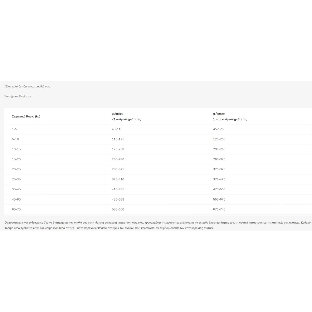 Pro Plan Adult Medium Everyday Nutrition Κοτόπουλο 3kg 3 Pro Plan Adult Medium Everyday Nutrition Κοτόπουλο 3kg - Image 3