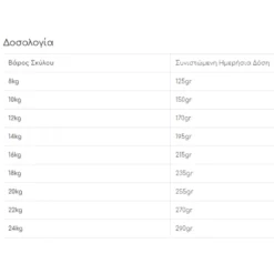 Black Olympus Senior Light And Sterilized Chicken Turkey Salmon And Brown Rice 2kg -Προμήθειες Για Κατοικίδια Κατάστημα πωλήσεων 2023 08 31 150203 1000x1000w