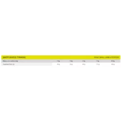 Profine Adult Small Lamb & Potatoes 2kg -Προμήθειες Για Κατοικίδια Κατάστημα πωλήσεων 2023 09 01 192642 1000x1000w