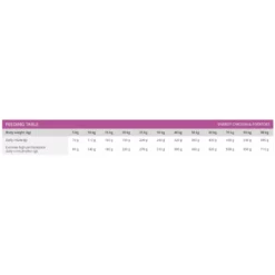 Profine Energy Chicken & Potatoes 3kg 5 Profine Energy Chicken & Potatoes 3kg -Προμήθειες Για Κατοικίδια Κατάστημα πωλήσεων 2023 09 06 181305 1000x1000w