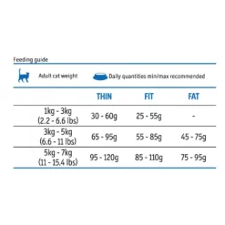 Farmina Fun Cat Meat 20kg -Προμήθειες Για Κατοικίδια Κατάστημα πωλήσεων 2023 09 08 152653 1000x1000w