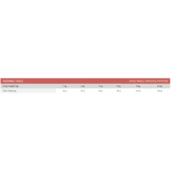 Profine Adult Small Chicken & Potatoes 2kg 5 Profine Adult Small Chicken & Potatoes 2kg -Προμήθειες Για Κατοικίδια Κατάστημα πωλήσεων 2023 09 14 202045 1000x1000w