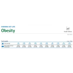 Vet Life Obesity Γάτας 2kg 5 Vet Life Obesity Γάτας 2kg -Προμήθειες Για Κατοικίδια Κατάστημα πωλήσεων 2023 09 26 092247 1000x1000w 2
