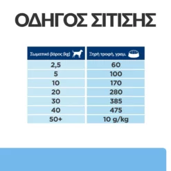 Hills Hill's Prescription Diet Derm Defense Skin Care Για Σκύλους Με Κοτόπουλο 4kg -Προμήθειες Για Κατοικίδια Κατάστημα πωλήσεων 56 PD Derm Defense DOG BK27176M Feed Guide EL 1000x1000 1