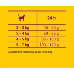 Josera Josicat Classic Sterilised Με Σολομό για Στειρωμένες Γάτες 10KG -Προμήθειες Για Κατοικίδια Κατάστημα πωλήσεων 61s7TCOfuPL. AC SL1200 1000x1000w