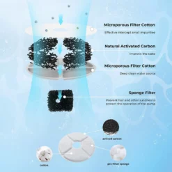 Αυτόματη Ποτίστρα Σιντριβάνι Dogness Water Fountain για σκύλους και γάτες 2lt Pink 11 Αυτόματη Ποτίστρα Σιντριβάνι Dogness Water Fountain για σκύλους και γάτες 2lt Pink -Προμήθειες Για Κατοικίδια Κατάστημα πωλήσεων 716xRlZrkHL. AC SL1500 1000x1000 2