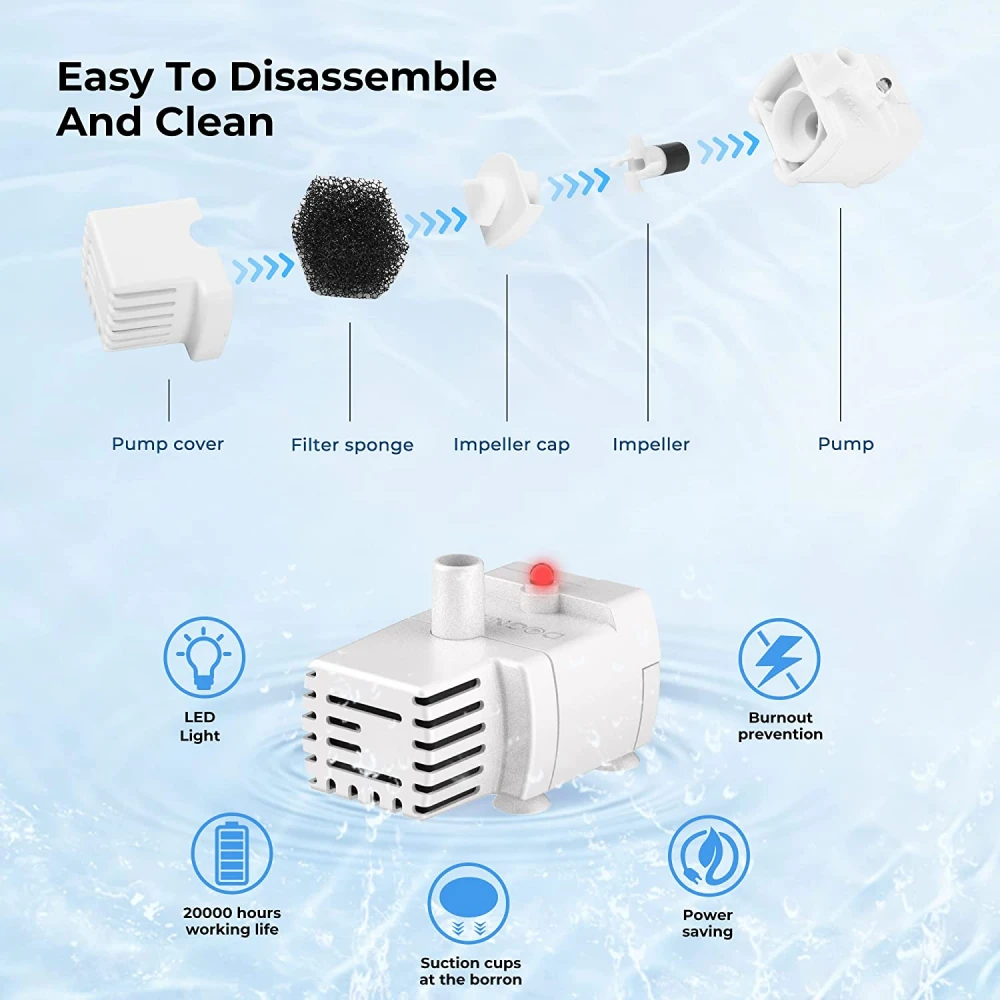 Αυτόματη Ποτίστρα Σιντριβάνι Dogness Water Fountain για σκύλους και γάτες 2lt Pink 4 Αυτόματη Ποτίστρα Σιντριβάνι Dogness Water Fountain για σκύλους και γάτες 2lt Pink - Image 4