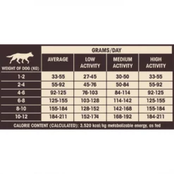 Wellness Core Adult Small Breed Ocean Salmon And Tuna 1,5kg -Προμήθειες Για Κατοικίδια Κατάστημα πωλήσεων 7870121 3 1000x1000 1