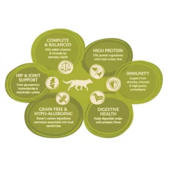 Wellness Core Low Fat - Healthy Weight Γαλοπούλα 1,8kg 6 Wellness Core Low Fat - Healthy Weight Γαλοπούλα 1,8kg -Προμήθειες Για Κατοικίδια Κατάστημα πωλήσεων 7870511 1 1000x1000w