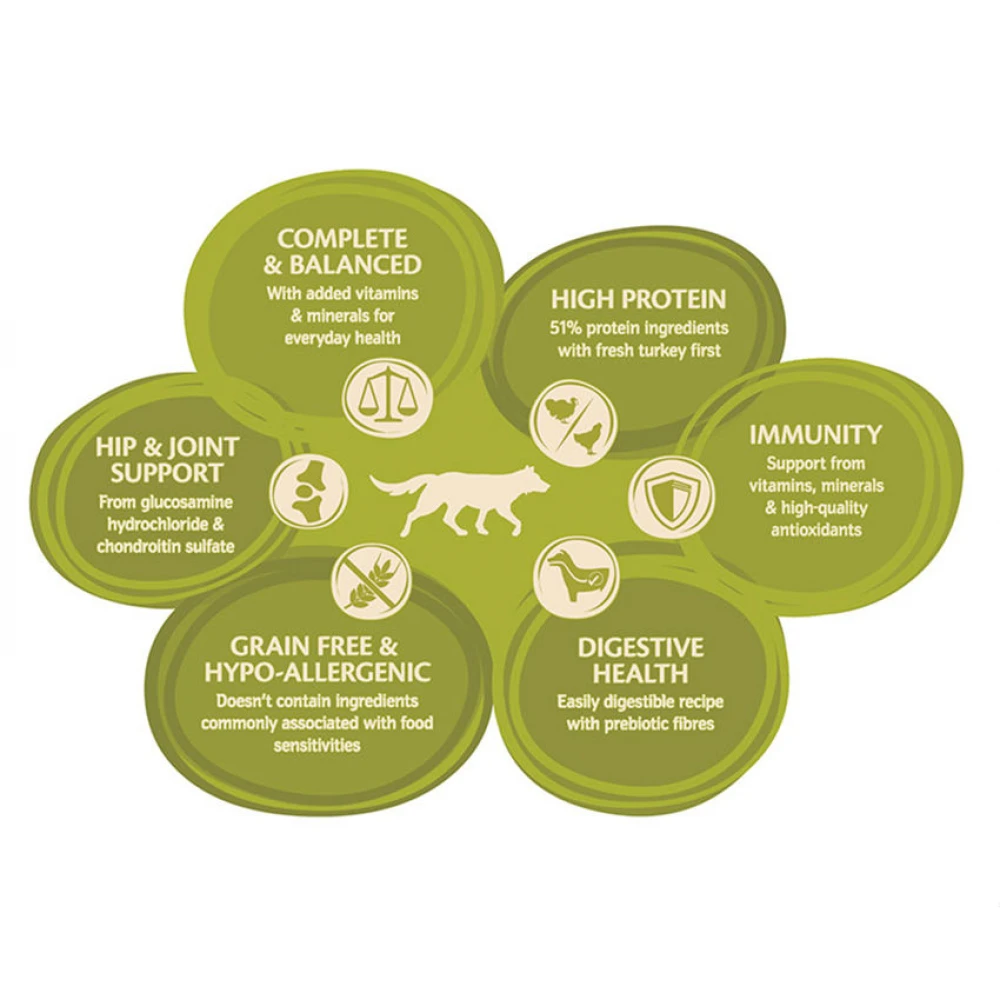 Wellness Core Low Fat - Healthy Weight Γαλοπούλα 1,8kg 3 Wellness Core Low Fat - Healthy Weight Γαλοπούλα 1,8kg - Image 3