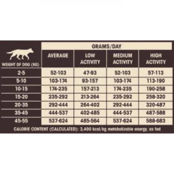 Wellness Core Senior Γαλοπούλα & Κοτόπουλο 10kg 6 Wellness Core Senior Γαλοπούλα & Κοτόπουλο 10kg -Προμήθειες Για Κατοικίδια Κατάστημα πωλήσεων 7870611 21 1000x1000 1