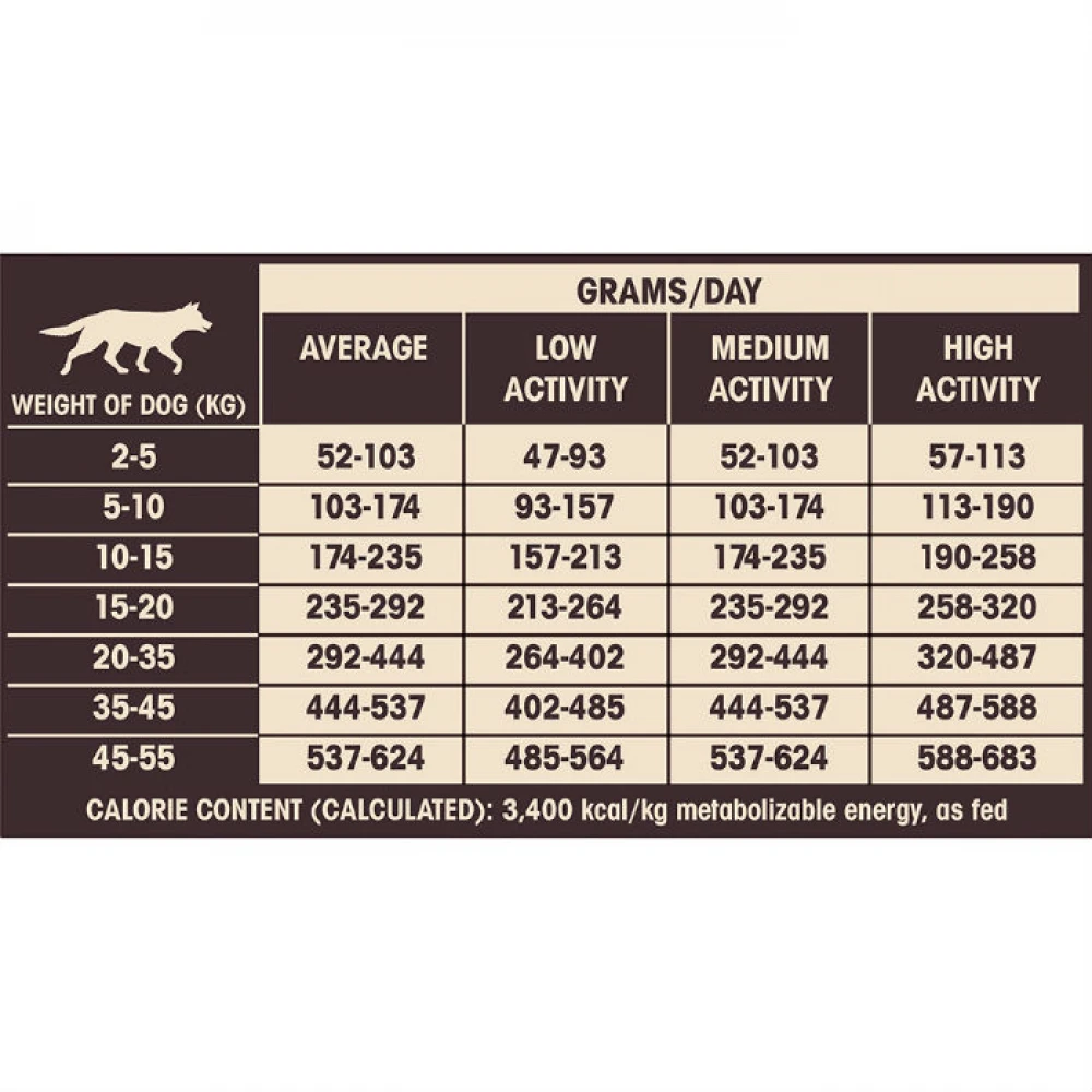 Wellness Core Senior Γαλοπούλα & Κοτόπουλο 10kg 3 Wellness Core Senior Γαλοπούλα & Κοτόπουλο 10kg - Image 3