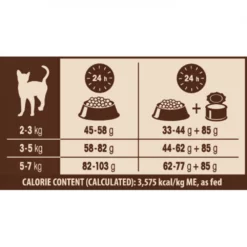 Wellness Core Cat Original Γαλοπούλα Κοτόπουλο 1,75kg -Προμήθειες Για Κατοικίδια Κατάστημα πωλήσεων 7880212 3 1000x1000 2