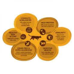 Wellness Core Cat Sterilized Κοτόπουλο Γαλοπούλα 1,75kg -Προμήθειες Για Κατοικίδια Κατάστημα πωλήσεων 7880412 1 1000x1000 2