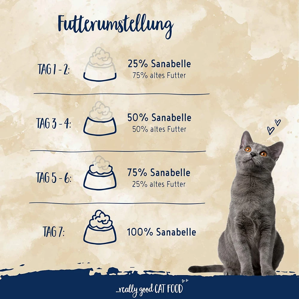 Sanabelle Kitten 2kg 6 Sanabelle Kitten 2kg - Image 6