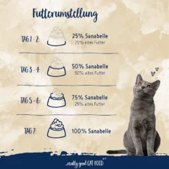 Sanabelle Kitten 10kg 11 Sanabelle Kitten 10kg -Προμήθειες Για Κατοικίδια Κατάστημα πωλήσεων 81elG3fsBXL. AC SL1500 1000x1000 2