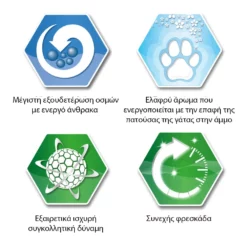 Everclean Extra Strong Clumping Scented 10lt + Δώρο Eco Pet Box Βιοδιασπώμενες Λεκάνες Γάτας μιας χρήσης Σετ 3τμχ -Προμήθειες Για Κατοικίδια Κατάστημα πωλήσεων 89224 4201 1000x1000 1