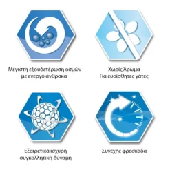 Everclean Extra Strong Clumping Unscented 10lt + Δώρο Eco Pet Box Βιοδιασπώμενες Λεκάνες Γάτας μιας χρήσης Σετ 3τμχ -Προμήθειες Για Κατοικίδια Κατάστημα πωλήσεων 89246 4201 1000x1000 1