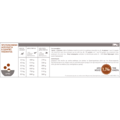 Acana Adult Large Breed (Grain Free) 17kg -Προμήθειες Για Κατοικίδια Κατάστημα πωλήσεων Adult Large Breed dosologia 1000x1000w