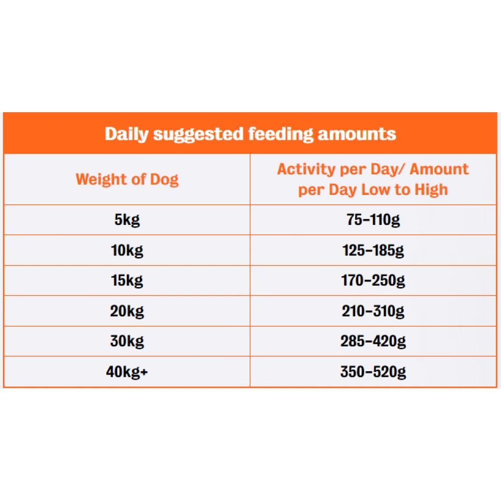 Barking Heads Doggylicious Duck 12kg + Δώρο μια συσκευασία Μαντηλακια Perfect Care 3 Barking Heads Doggylicious Duck 12kg + Δώρο μια συσκευασία Μαντηλακια Perfect Care - Image 3