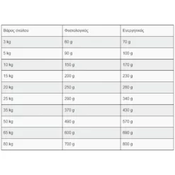 Belcando Adult Grain Free Poultry 4kg -Προμήθειες Για Κατοικίδια Κατάστημα πωλήσεων Belcandogfpoultry 1000x1000w