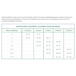 Oasy Dry Dog Puppy & Junior Medium Chicken 12kg -Προμήθειες Για Κατοικίδια Κατάστημα πωλήσεων Capture12 2 2022 10.30.49 1000x1000w 1