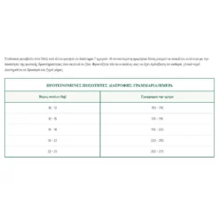 Oasy Dry Dog Adult Medium Chicken 3kg 5 Oasy Dry Dog Adult Medium Chicken 3kg -Προμήθειες Για Κατοικίδια Κατάστημα πωλήσεων Capture12 2 2022 11.33.23 1000x1000w