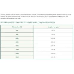 Oasy Dry Dog One Animal Protein Adult Medium - Large Lamb 2,5kg -Προμήθειες Για Κατοικίδια Κατάστημα πωλήσεων Capture13 2 2022 1.20.51 1000x1000w