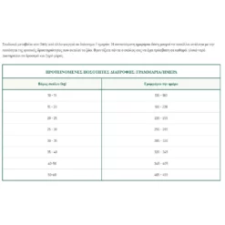 Oasy Dry Dog One Animal Protein Adult Medium - Large Salmon 2,5kg -Προμήθειες Για Κατοικίδια Κατάστημα πωλήσεων Capture13 2 2022 1.36.06 1000x1000w