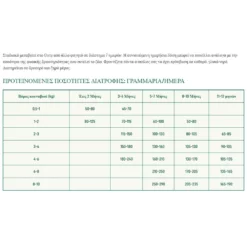 Oasy Dry Dog One Animal Protein Puppy & Junior Small-Mini Salmon 2,5kg -Προμήθειες Για Κατοικίδια Κατάστημα πωλήσεων Capture13 2 2022 1.36.14 1000x1000w