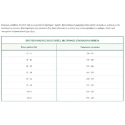 Oasy Dry Dog One Animal Protein Adult Medium - Large Pork 2,5kg -Προμήθειες Για Κατοικίδια Κατάστημα πωλήσεων Capture13 2 2022 1.49.43 1000x1000w