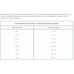 Oasy Dry Dog One Animal Protein Adult Medium - Large Rabbit 12kg -Προμήθειες Για Κατοικίδια Κατάστημα πωλήσεων Capture13 2 2022 1.56.21 1000x1000w
