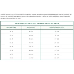 Oasy Dry Dog Grain Free Adult Medium - Large Lamb 2,5kg 6 Oasy Dry Dog Grain Free Adult Medium - Large Lamb 2,5kg -Προμήθειες Για Κατοικίδια Κατάστημα πωλήσεων Capture13 2 2022 11.40.34 1000x1000w