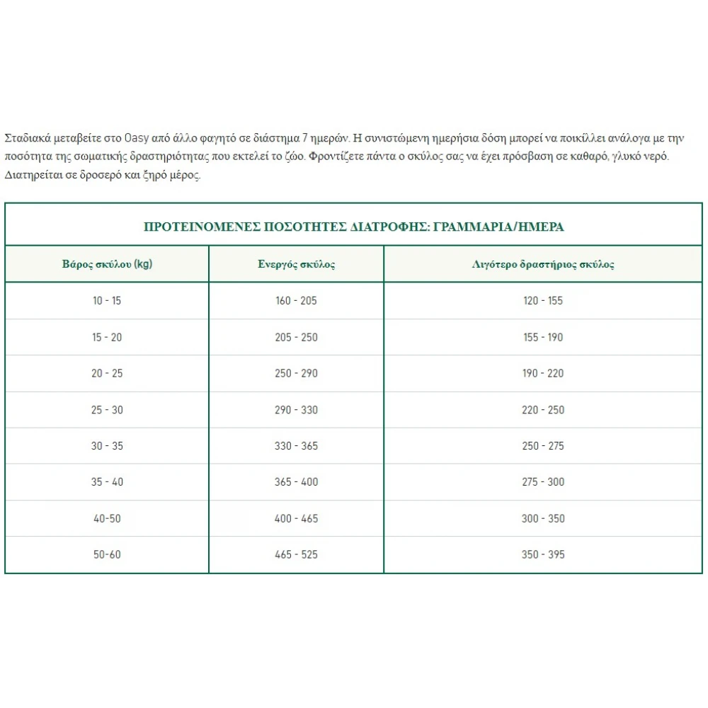 Oasy Dry Dog Grain Free Adult Medium - Large Lamb 2,5kg 3 Oasy Dry Dog Grain Free Adult Medium - Large Lamb 2,5kg - Image 3