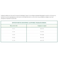 Oasy Dry Dog Adult Medium Lamb 12kg -Προμήθειες Για Κατοικίδια Κατάστημα πωλήσεων Capture13 2 2022 12.02.22 1000x1000w