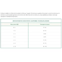 Oasy Dry Dog One Animal Protein Adult Small-Mini Rabbit 2,5kg -Προμήθειες Για Κατοικίδια Κατάστημα πωλήσεων Capture13 2 2022 12.10.52 1000x1000w