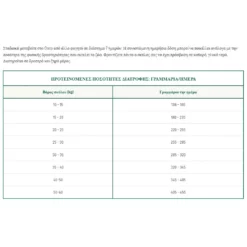 Oasy Dry Dog One Animal Protein Adult Medium - Large Wild Boar 2,5kg -Προμήθειες Για Κατοικίδια Κατάστημα πωλήσεων Capture13 2 2022 2.15.57 1000x1000w