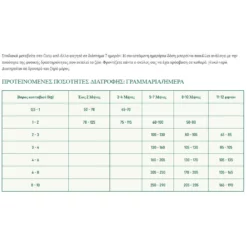 Oasy Dry Dog Grain Free Puppy Small-Mini Turkey 2,5kg -Προμήθειες Για Κατοικίδια Κατάστημα πωλήσεων Capture13 2 2022 2.30.08 1000x1000w