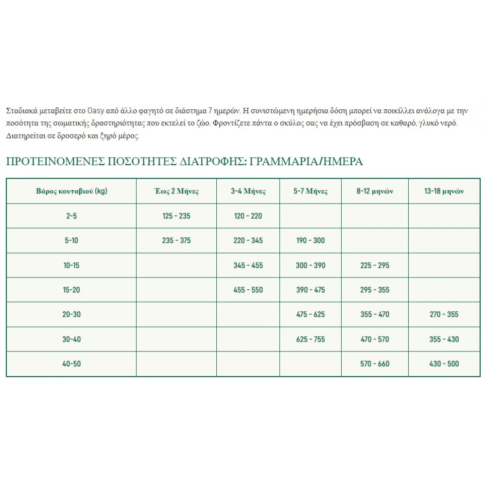 Oasy Dry Dog Grain Free Puppy Medium-Large Turkey 2,5kg 3 Oasy Dry Dog Grain Free Puppy Medium-Large Turkey 2,5kg - Image 3