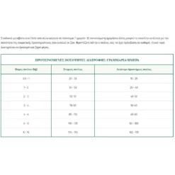 Oasy Dry Dog Grain Free Adult Small-Mini Turkey 2,5kg -Προμήθειες Για Κατοικίδια Κατάστημα πωλήσεων Capture13 2 2022 8.45.27 1000x1000w