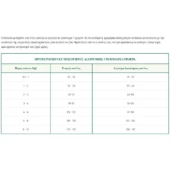 Oasy Dry Dog Grain Free Adult Small-Mini Fish 2,5kg -Προμήθειες Για Κατοικίδια Κατάστημα πωλήσεων Capture13 2 2022 8.55.08 1000x1000w